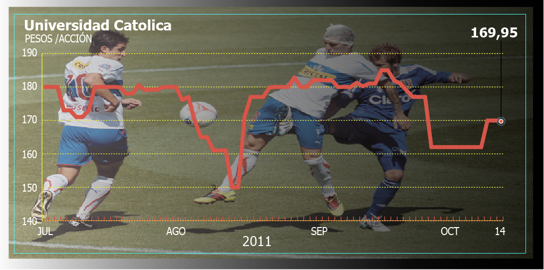 Grafico Universidad Catolica