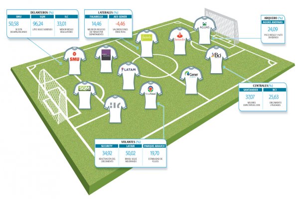 Edición 29 años | Esta selección de acciones sí llega al Mundial