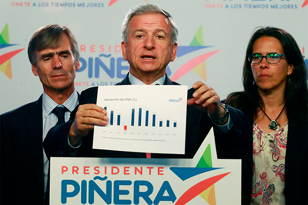 Comando de Sebastián Piñera calcula en US$ 40.000 millones el programa de Guillier: "Es irrealizable"