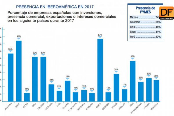 <p>Ahora en DF: Informe de Inversiones en Latinoamérica 2018</p>
