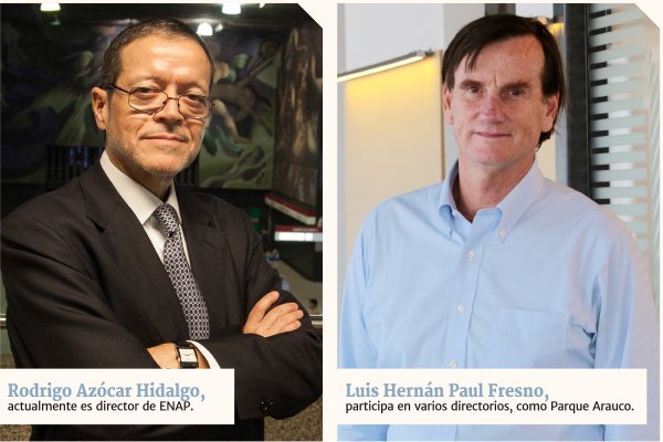 Inmobiliaria Prohabit suma a Rodrigo Azócar y Luis Hernán Paul a su directorio