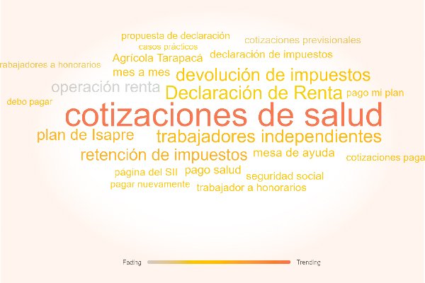 Menciones al SII se disparan en Twitter esta semana