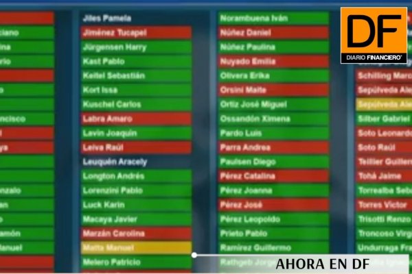 <p>Ahora en DF: Cámara de Diputados aprueba idea de legislar reforma previsional</p>