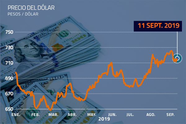 Dólar finaliza la jornada al alza con los inversionistas atentos a la reunión de mañana del BCE