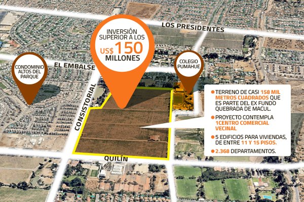 Otro millonario proyecto inmobiliario contra las cuerdas