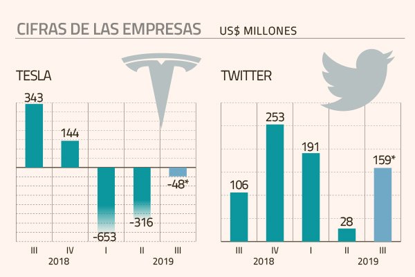 ¿Lograrán las tecnológicas convencer al mercado con sus resultados trimestrales?