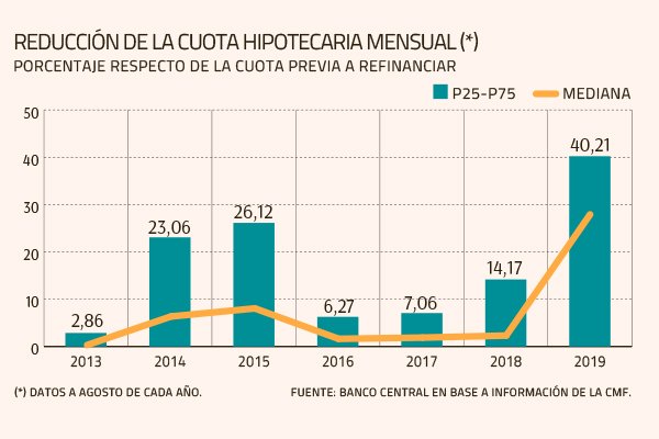 BC ve (por ahora) impacto acotado por las protestas pero advierte posibles efectos en empresas