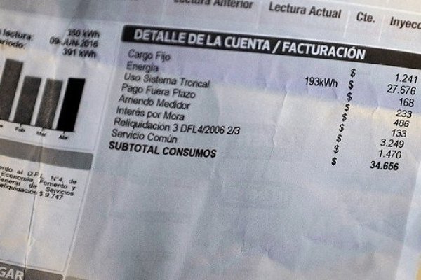 IPC de octubre sube a su mayor valor en cinco años al considerar el alza de la cuenta de la luz