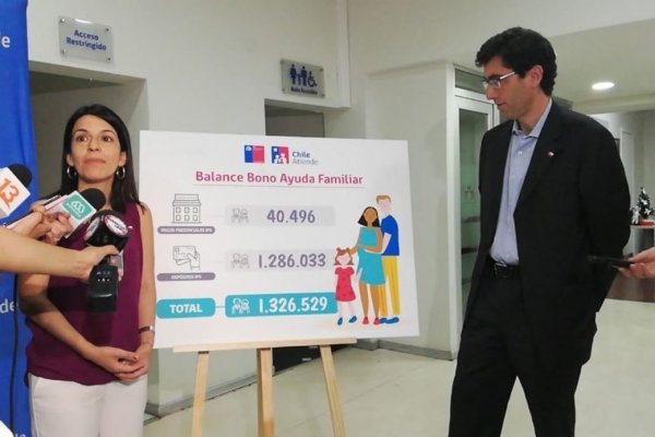 72% de los pagos del incremento del Pilar Solidario ha sido realizado