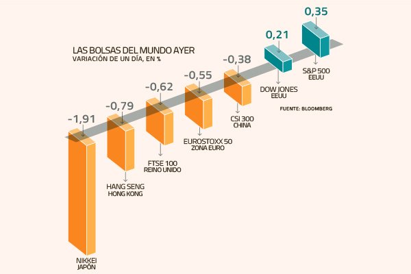 Escalada de tensiones en el Medio Oriente deja precio del petróleo en máximos de ocho meses