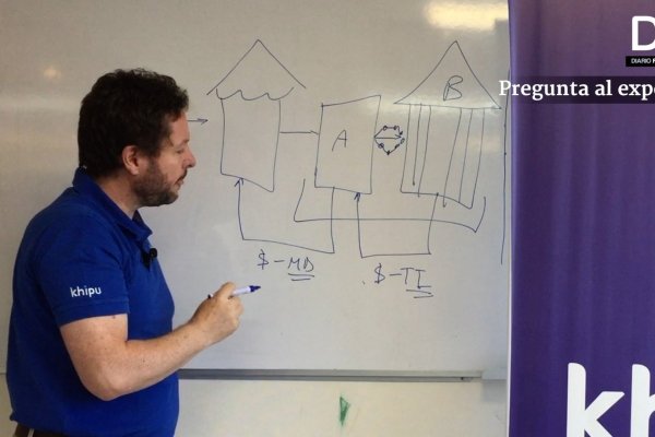 <p>Pregunta al experto: ¿Qué es el nuevo modelo de pago digital de cuatro partes?</p>