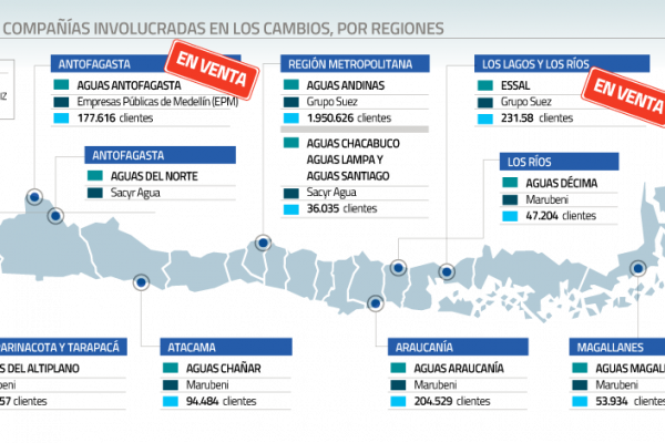 El rearme de las sanitarias: los últimos movimientos y las próximas dos operaciones en la mira de la industria