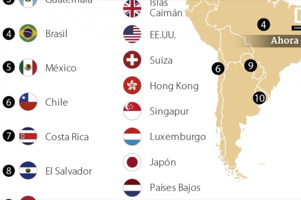<p>Ahora en DF: Panamá y Venezuela, son los países donde es más fácil cubrir datos bancarios</p>