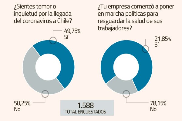 Estudio Randstad revela que 22% de las empresas activaron protocolos de salud