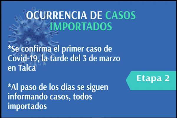 <p>Las etapas del Coronavirus: ¿Cuál es la situación de Chile?</p>