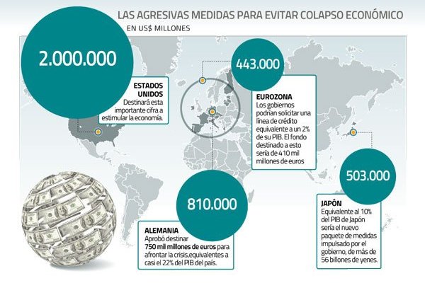 <p>EEUU y Japón suben la vara e impulsan millonarios planes de estímulo fiscal</p>