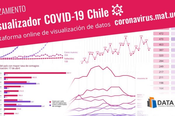 Lanzan plataforma interactiva que permite ver información del coronavirus desagregada por comuna