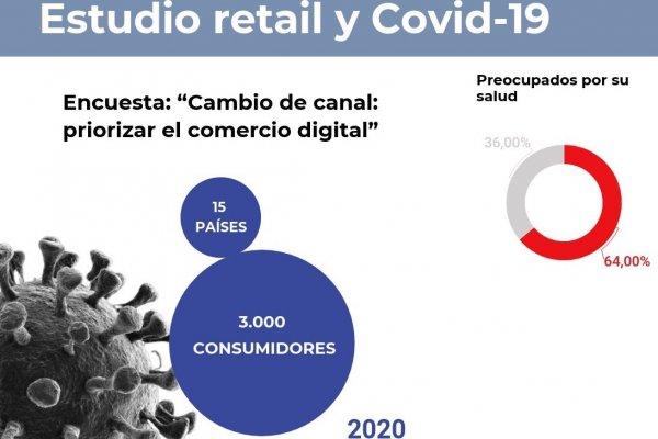 <p>Retail y Covid-19: “La mayoría de las compañías estaban considerando el comercio digital como un canal complementario”</p>