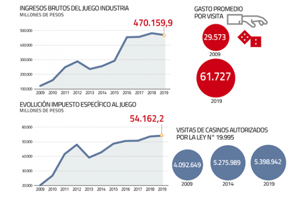 Casinos Marina del Sol inicia proceso judicial contra regulador por renovación de licencias