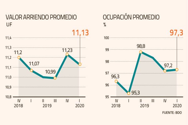 Renta residencial resiste a la pandemia y firmas buscan transformar proyectos a este formato