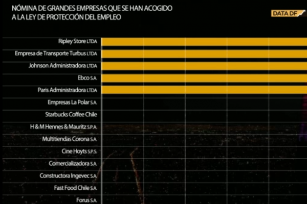 <p>INTERACTIVO | Nómina de grandes empresas que se acogieron a la Ley de protección del empleo</p>