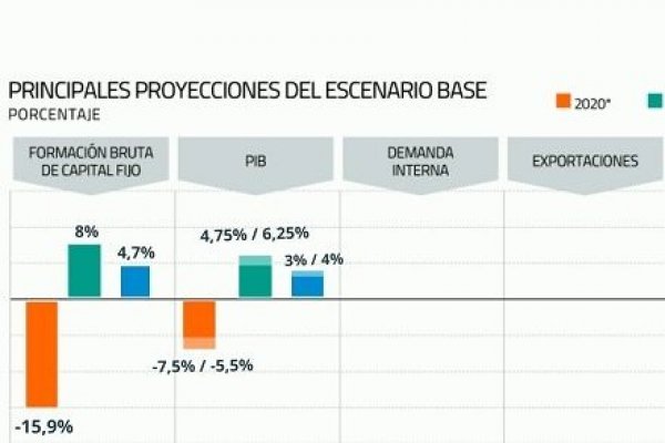 <p>INTERACTIVO | El IPoM más pesimista del Banco Central de Chile</p>