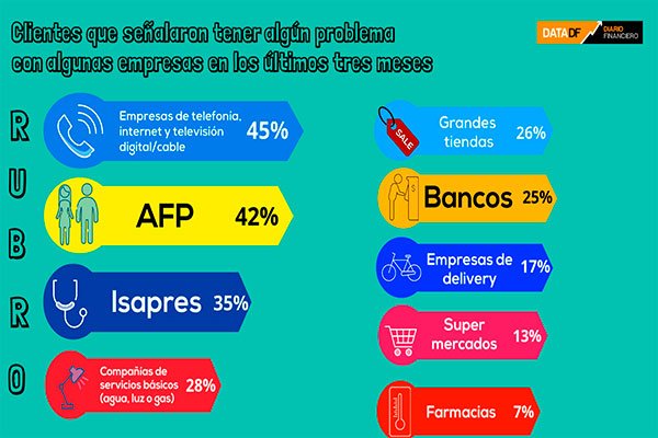 <p>DATA DF | Clientes y los problemas con empresas de diferentes rubros durante la pandemia</p>