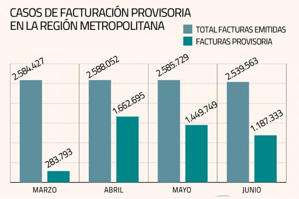 Rodrigo Castillo, Empresas Eléctricas: “A ningún cliente se le va a cobrar algo diferente de lo realmente consumido”