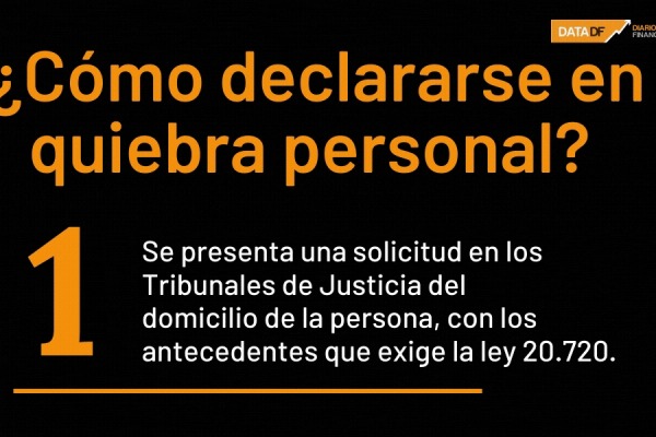 ¿Cómo declararse en quiebra personal?