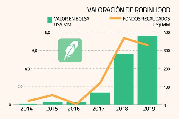 <p>Robinhood y el lado oscuro de los accionistas retail</p>