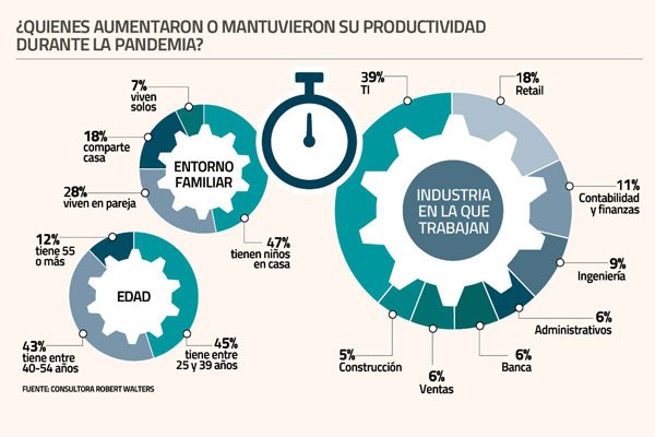 Más productividad: la consecuencia impensada