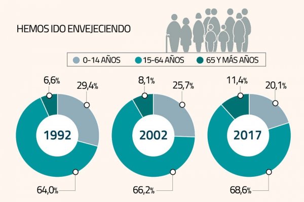 INE da el puntapié inicial al Censo de 2022 con primera prueba piloto