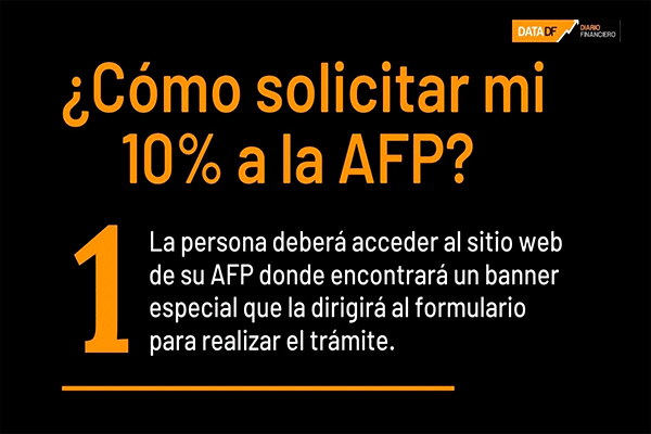 ¿Cómo solicitar mi 10% a la AFP?