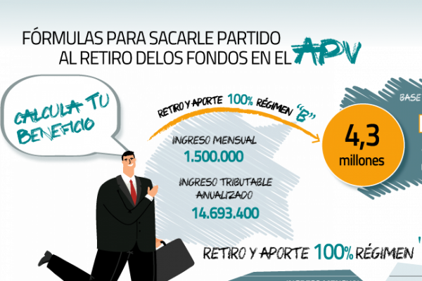 Retiro de fondos: Guía y ejemplos para aprovechar el 10% en el APV
