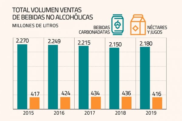 Embotelladoras de Coca-Cola firman contrato de distribución con Cervecería AB InBev y le meten presión a CCU