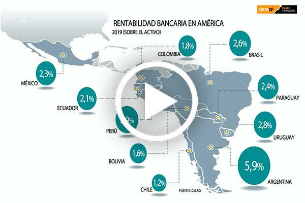 Estudio revela cuántos años se demora un accionista en recuperar la inversión en bancos chilenos