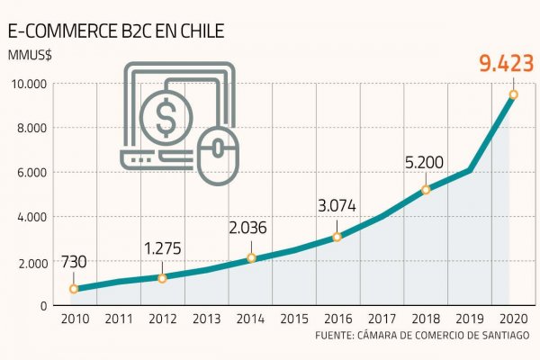 Grandes retailers aceleran su carrera para liderar el despacho online en 24 horas