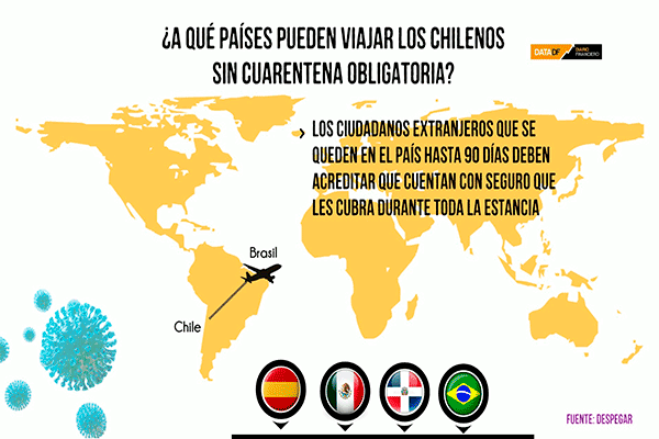 <p>DATA DF | ¿A qué países pueden viajar los chilenos sin cuarentena obligatoria?</p>