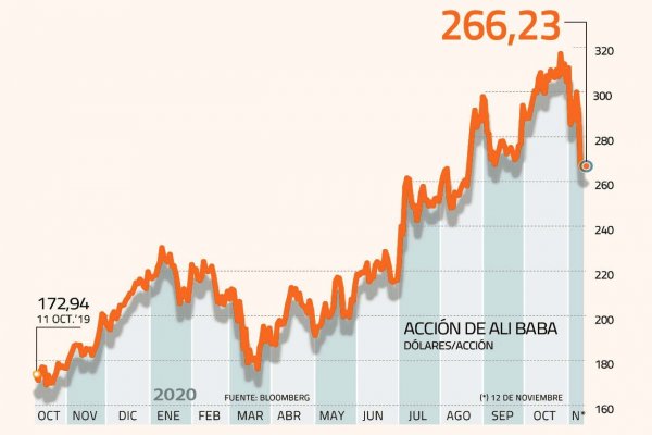 <p>La regulación china opacó al “Día del Soltero” de Alibaba</p>