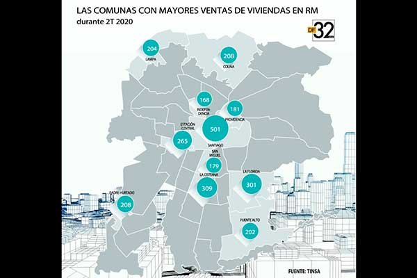 ANIVERSARIO DF | Las comunas con mayores ventas de viviendas en RM