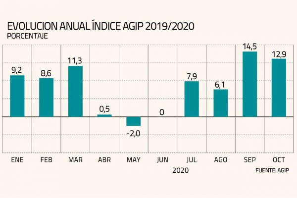 Industria proveedora mantuvo dinamismo en octubre y prevé resultados positivos a fin de año