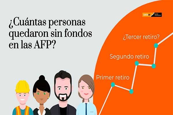 <p>DATA DF | ¿Cuántas personas podrían quedar sin fondo de pensiones en las AFP?</p>