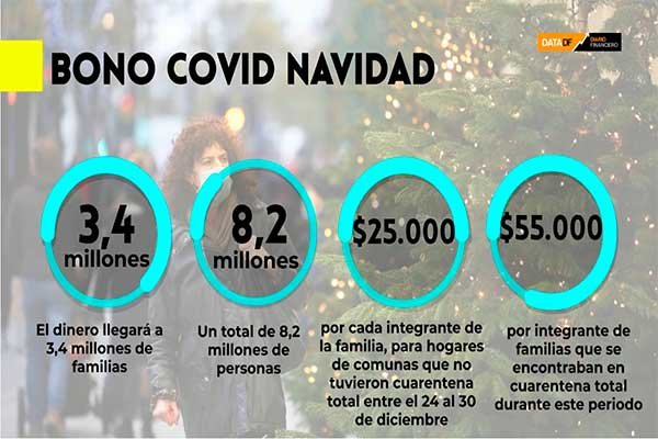 <p>DATA DF | Detalles del bono Covid Navidad que empezará a pagarse este 17 de diciembre</p>