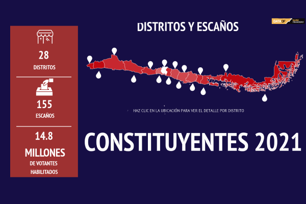 Constitucionales 2021: Las fechas claves de un año electoral