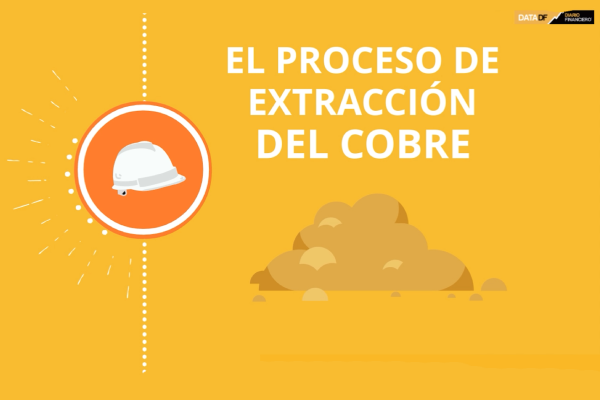 <p>DATA DF | Las Bambas: ¿Cómo funciona la conflictuada minera peruana?</p>