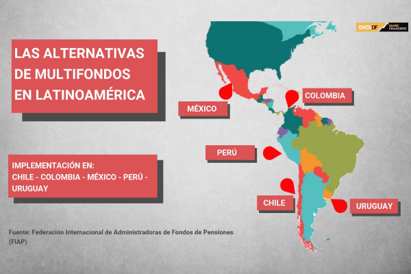 ¿Cómo se regula el cambio entre multifondos en otros países de la región?