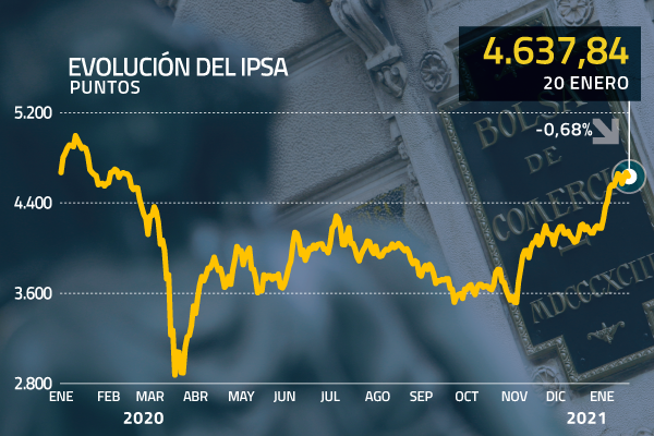 Bolsas de EEUU registraron alza récord para un día de toma de posesión