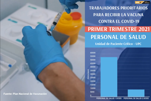 <p>DATA DF | ¿Qué trabajadores serán priorizados para recibir la vacuna contra el Covid-19?</p>