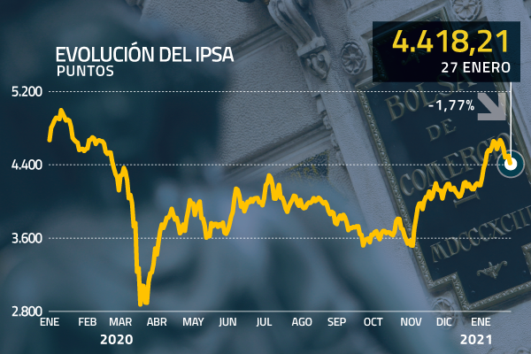 Wall Street vive su peor jornada en tres meses por malos resultados de compañías y advertencia de la Fed