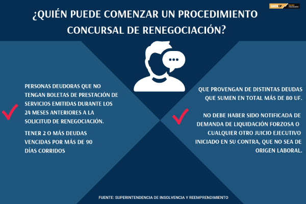 <p>DATA DF | La radiografía de las personas que se sometieron al proceso de quiebras en 2020</p>
